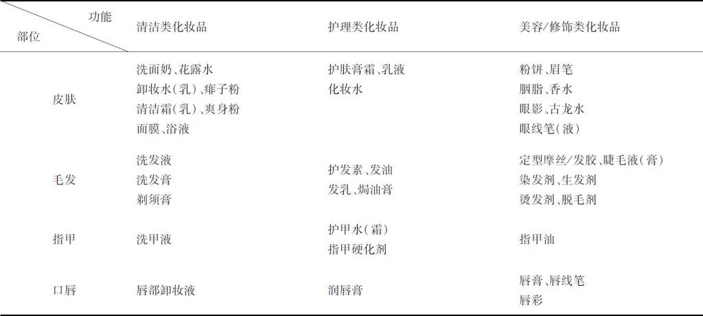 我国化妆品法定分类